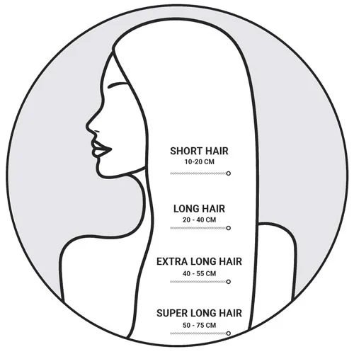 Hair Lengths Guide
